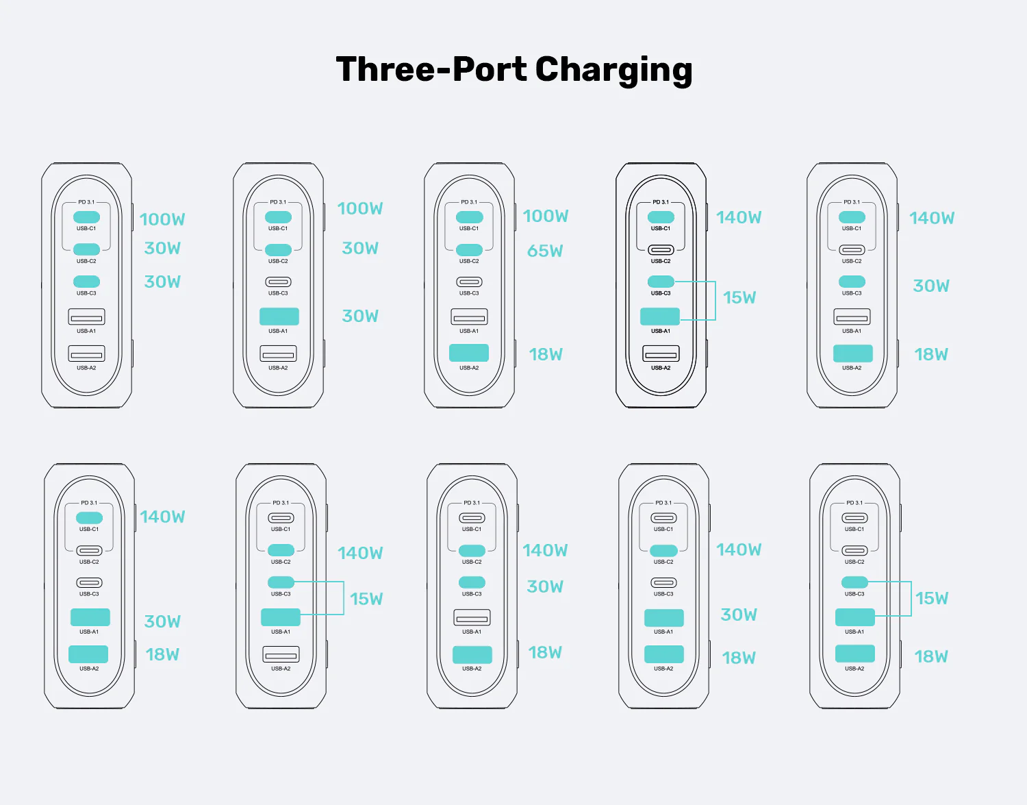 UNITEK 188W PD3.1 Desktop GaN Charging Station 5-Port Laptop & Phone Charger Buy UNITEK 188W PD3.1 Desktop GaN Charging Station 5-Port Laptop & Phone Charger Online in Pakistan - UGREEN PK