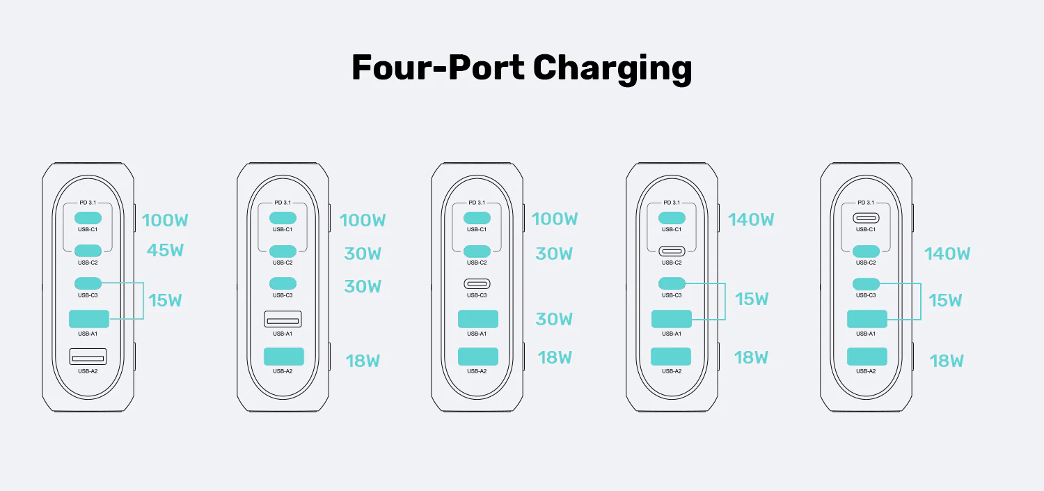 UNITEK 188W PD3.1 Desktop GaN Charging Station 5-Port Laptop & Phone Charger Buy UNITEK 188W PD3.1 Desktop GaN Charging Station 5-Port Laptop & Phone Charger Online in Pakistan - UGREEN PK