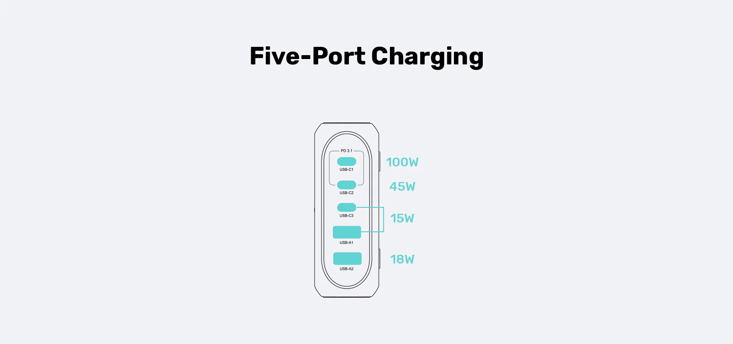 UNITEK 188W PD3.1 Desktop GaN Charging Station 5-Port Laptop & Phone Charger Buy UNITEK 188W PD3.1 Desktop GaN Charging Station 5-Port Laptop & Phone Charger Online in Pakistan - UGREEN PK