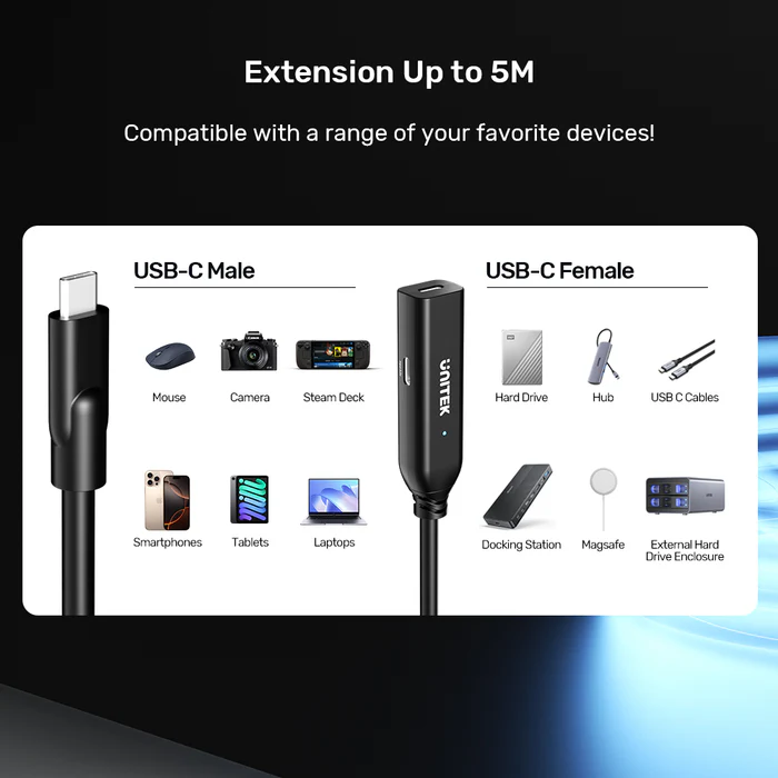Buy UNITEK USB-C 3.2 Gen2 Extension Cable 10Gbps (5 Meter) Supports 100W PD, 4K@60Hz Video Online in Pakistan - UGREEN PK