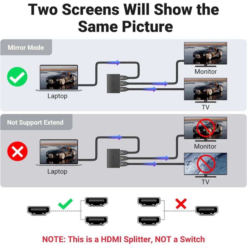 Buy UGREEN 90513 HDMI Splitter 1 in 2 Out 4K@60Hz HDR HDCP 2.2 EDID Control Online in Pakistan - UGREEN PK