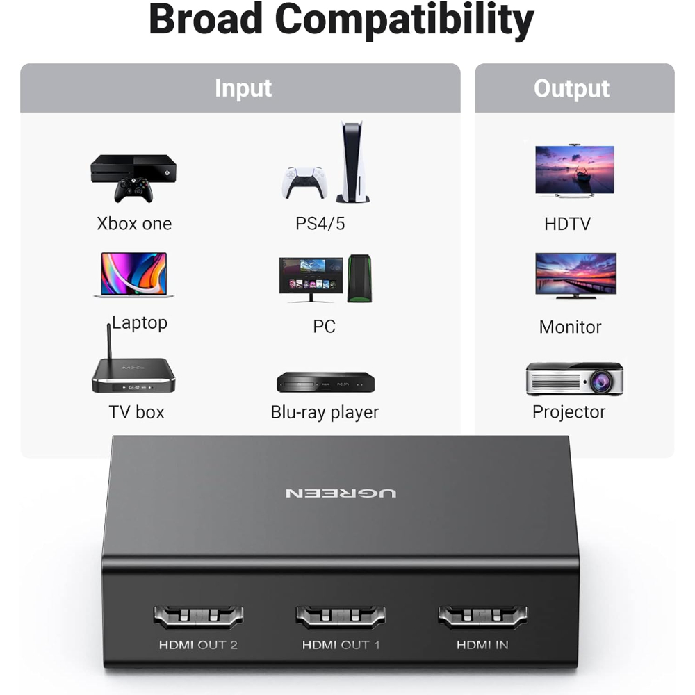 Buy UGREEN 90513 HDMI Splitter 1 in 2 Out 4K@60Hz HDR HDCP 2.2 EDID Control Online in Pakistan - UGREEN PK