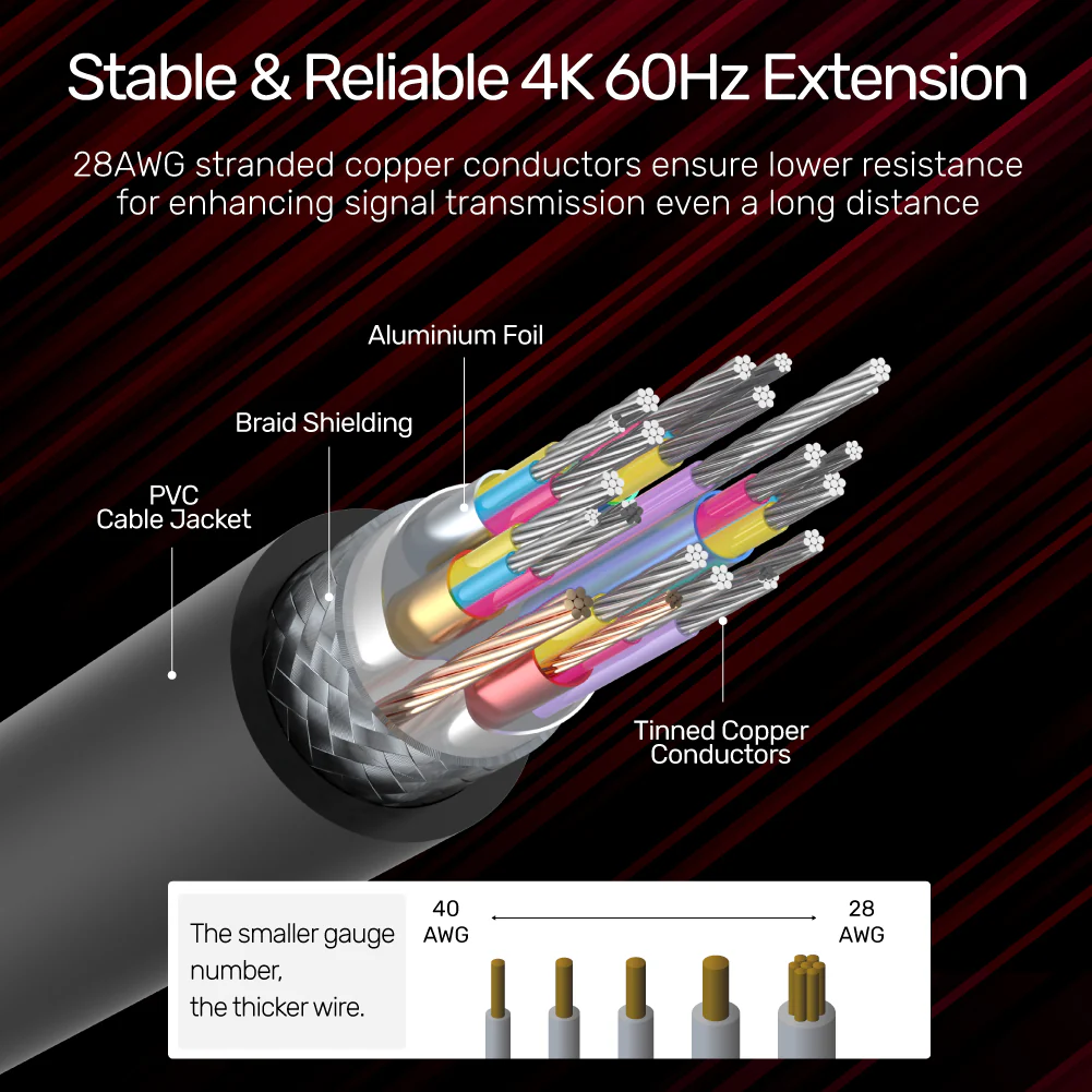 Buy UNITEK 4K HDMI Extension Cable (3 Meter) Ultra HD 4K@60Hz Gold-Plated Connector Online in Pakistan - UGREEN PK