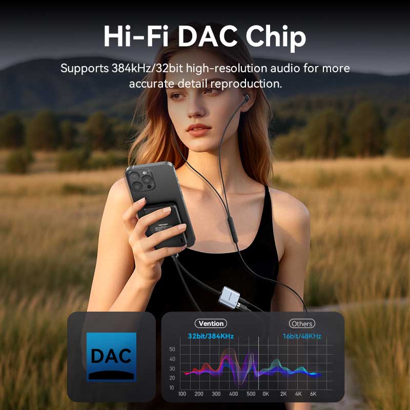 Buy VENTION USB-C to Aux 3.5mm Hi-Fi Audio DAC Chip for PUBG Mobile / Free Fire, 60W PD Charging for iPhone 16/15 Pro Max, Galaxy S25/24 Ultra Online in Pakistan - UGREEN PK