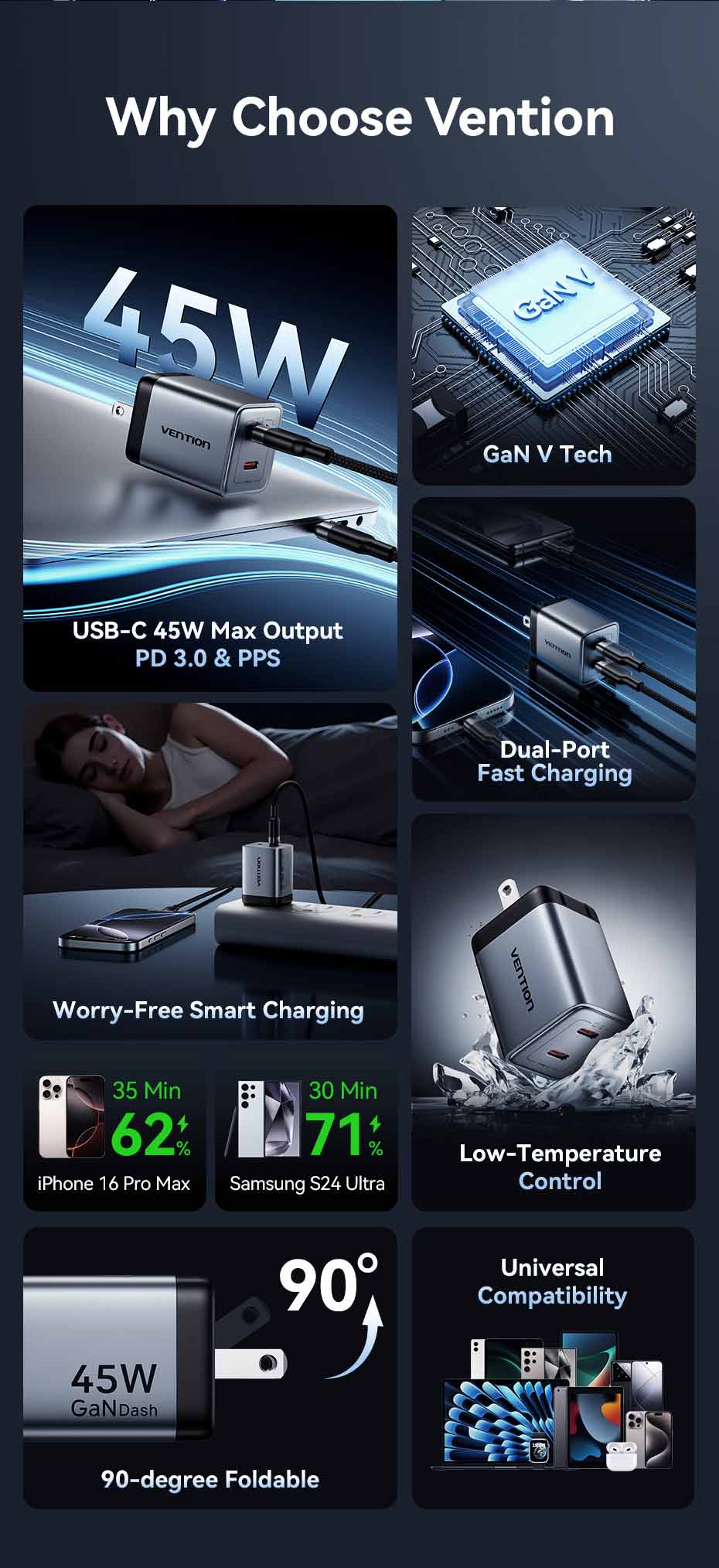 VENTION 45W Dual USB-C GaN V Fast Charger (US Plug) Overheat Protection for iPhone 15/16 Buy VENTION 45W Dual USB-C GaN V Fast Charger (US Plug) Overheat Protection for iPhone 15/16 Online in Pakistan - UGREEN PK