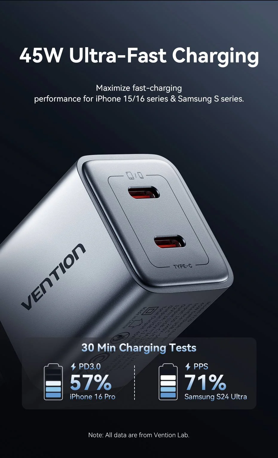 VENTION 45W Dual USB-C GaN V Fast Charger (US Plug) Overheat Protection for iPhone 15/16 Buy VENTION 45W Dual USB-C GaN V Fast Charger (US Plug) Overheat Protection for iPhone 15/16 Online in Pakistan - UGREEN PK