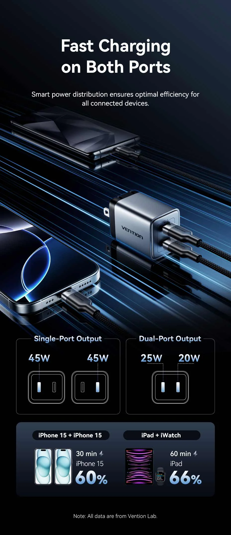 VENTION 45W Dual USB-C GaN V Fast Charger (US Plug) Overheat Protection for iPhone 15/16 Buy VENTION 45W Dual USB-C GaN V Fast Charger (US Plug) Overheat Protection for iPhone 15/16 Online in Pakistan - UGREEN PK
