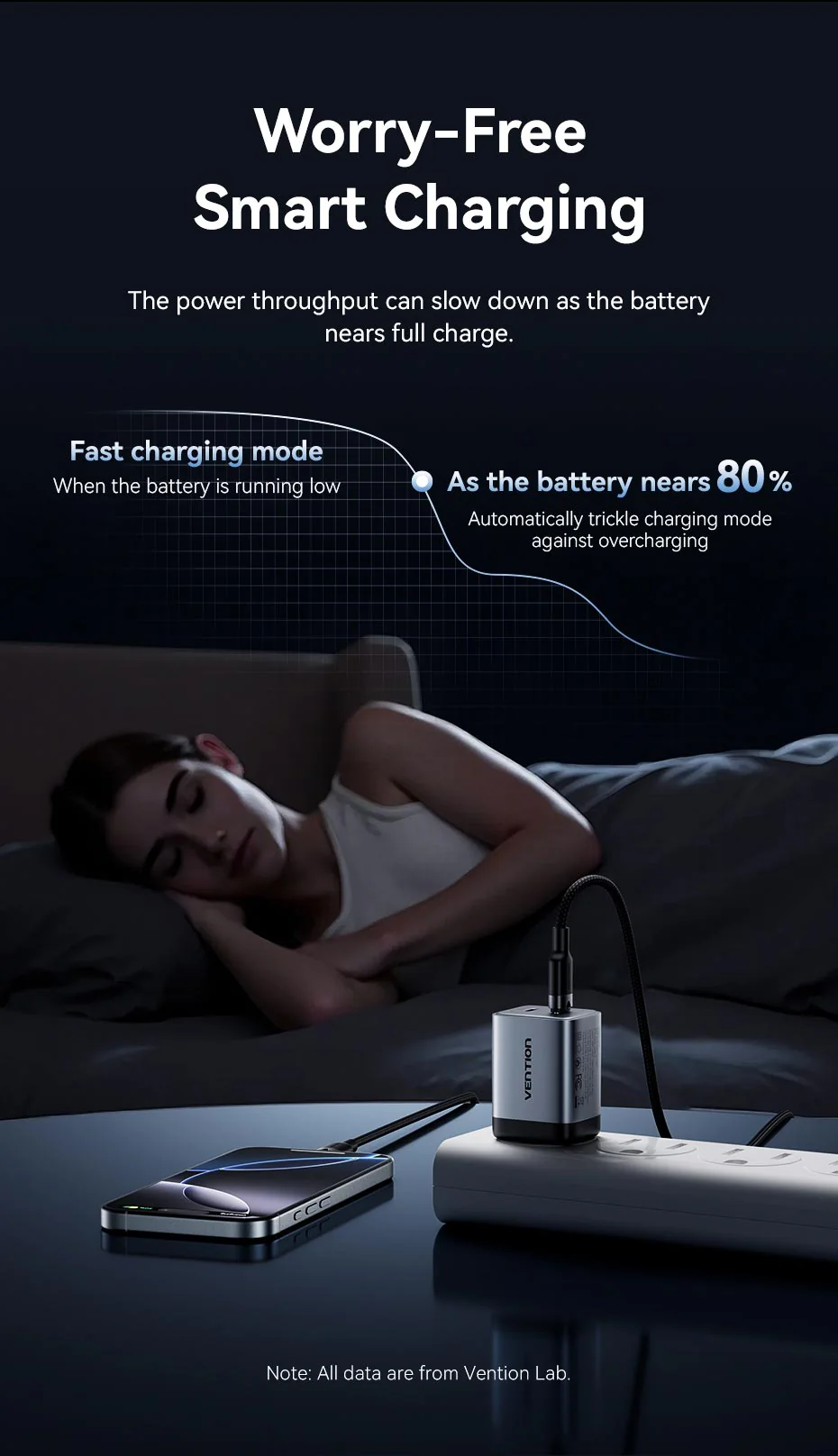 VENTION 45W Dual USB-C GaN V Fast Charger (US Plug) Overheat Protection for iPhone 15/16 Buy VENTION 45W Dual USB-C GaN V Fast Charger (US Plug) Overheat Protection for iPhone 15/16 Online in Pakistan - UGREEN PK