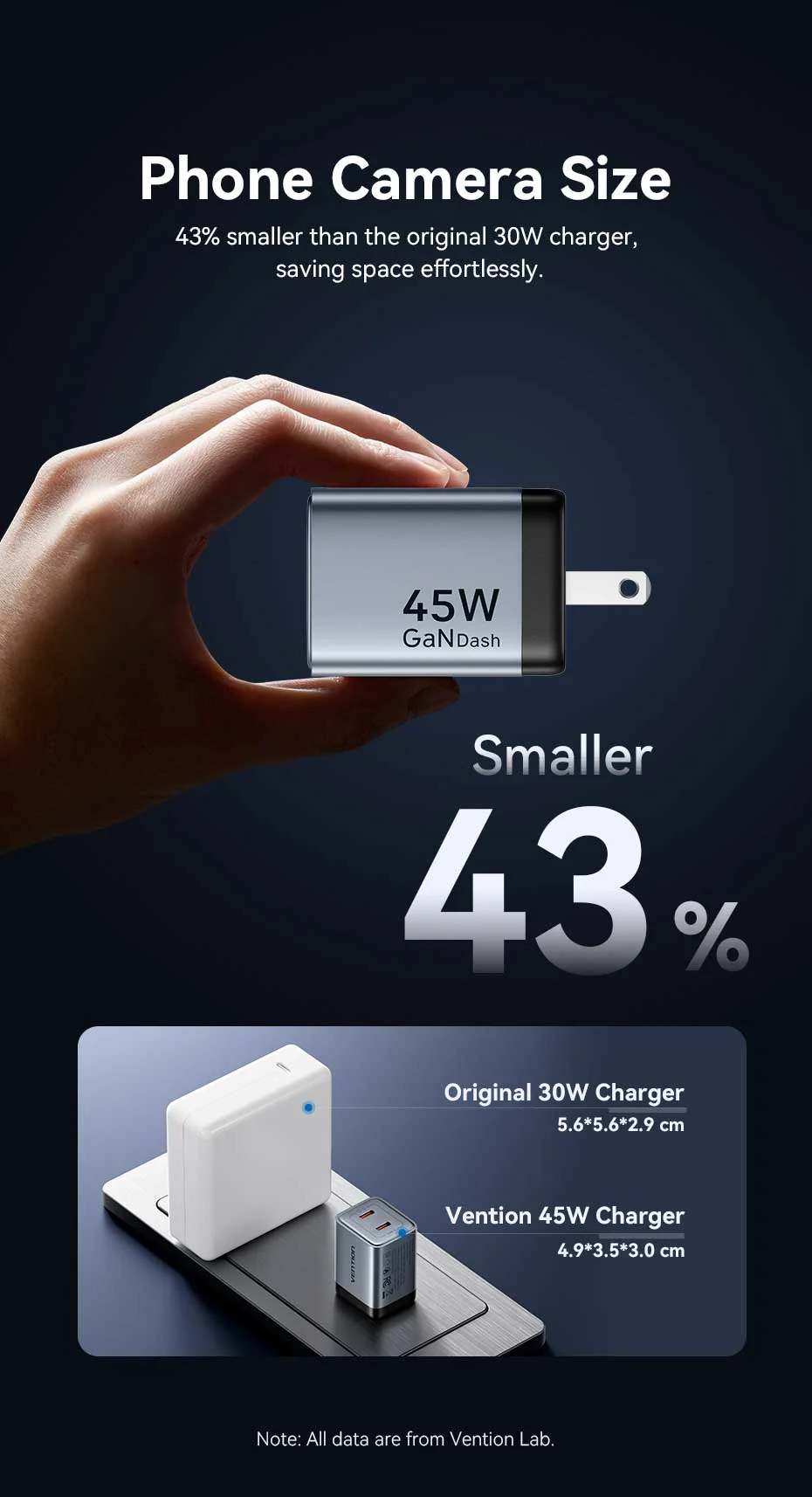 VENTION 45W Dual USB-C GaN V Fast Charger (US Plug) Overheat Protection for iPhone 15/16 Buy VENTION 45W Dual USB-C GaN V Fast Charger (US Plug) Overheat Protection for iPhone 15/16 Online in Pakistan - UGREEN PK