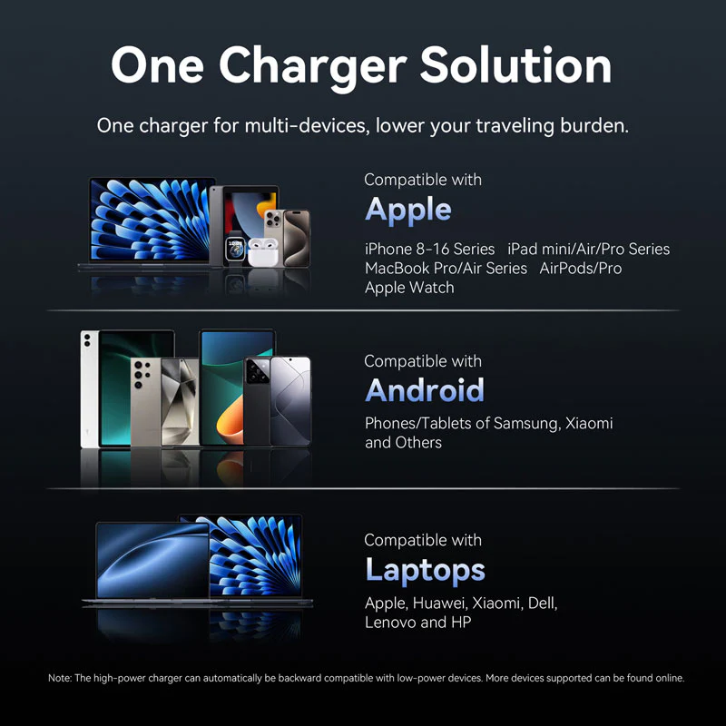 Buy VENTION 45W Dual USB-C GaN V Fast Charger (US Plug) Overheat Protection for iPhone 15/16 Online in Pakistan - UGREEN PK