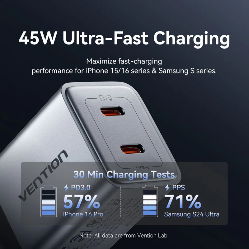 Buy VENTION 45W Dual USB-C GaN V Fast Charger (US Plug) Overheat Protection for iPhone 15/16 Online in Pakistan - UGREEN PK