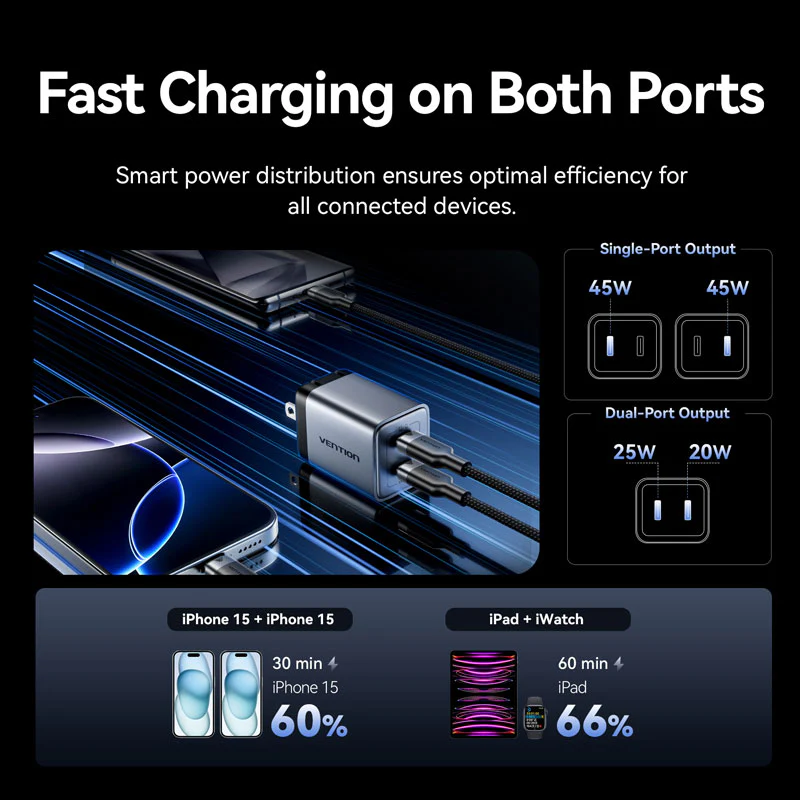 Buy VENTION 45W Dual USB-C GaN V Fast Charger (US Plug) Overheat Protection for iPhone 15/16 Online in Pakistan - UGREEN PK