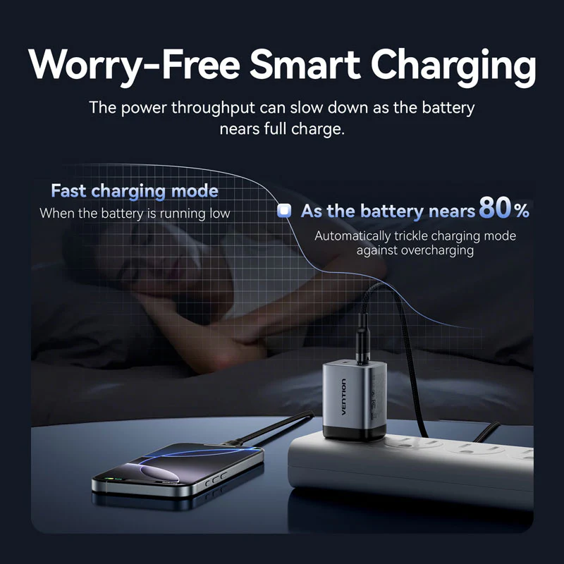 Buy VENTION 45W Dual USB-C GaN V Fast Charger (US Plug) Overheat Protection for iPhone 15/16 Online in Pakistan - UGREEN PK