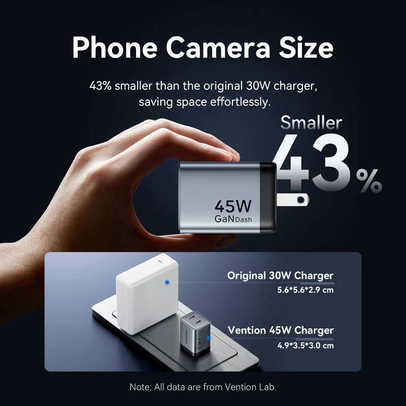 Buy VENTION 45W Dual USB-C GaN V Fast Charger (US Plug) Overheat Protection for iPhone 15/16 Online in Pakistan - UGREEN PK