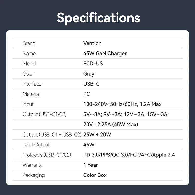 Buy VENTION 45W Dual USB-C GaN V Fast Charger (US Plug) Overheat Protection for iPhone 15/16 Online in Pakistan - UGREEN PK