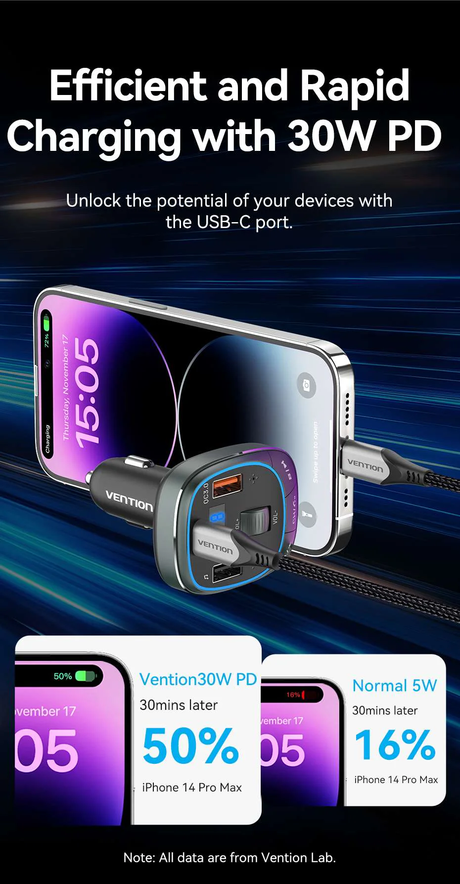 VENTION FFLB0 Bluetooth FM Transmitter 30W PD Fast Charging for Car Buy VENTION FFLB0 Bluetooth FM Transmitter 30W PD Fast Charging for Car Online in Pakistan - UGREEN PK