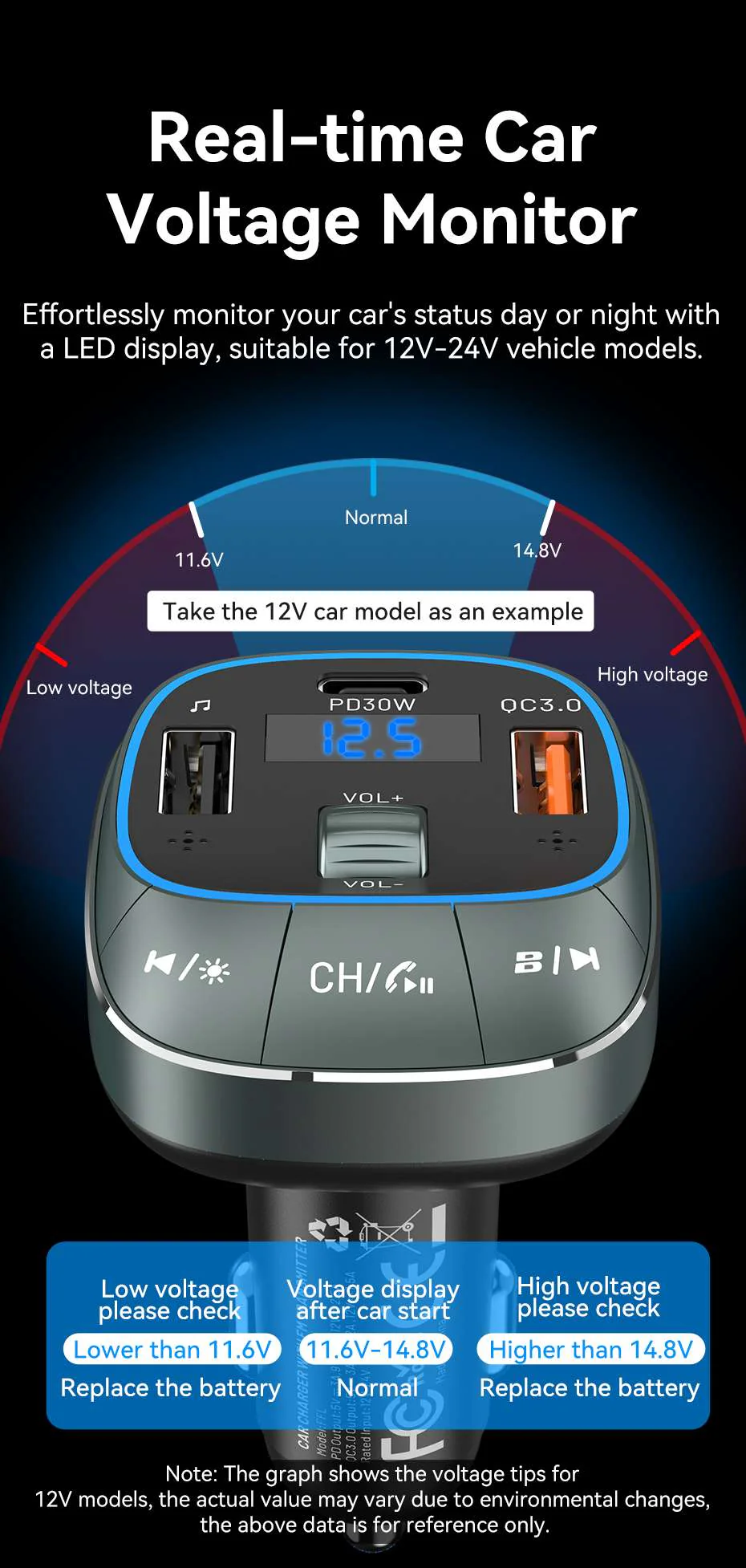 VENTION FFLB0 Bluetooth FM Transmitter 30W PD Fast Charging for Car Buy VENTION FFLB0 Bluetooth FM Transmitter 30W PD Fast Charging for Car Online in Pakistan - UGREEN PK