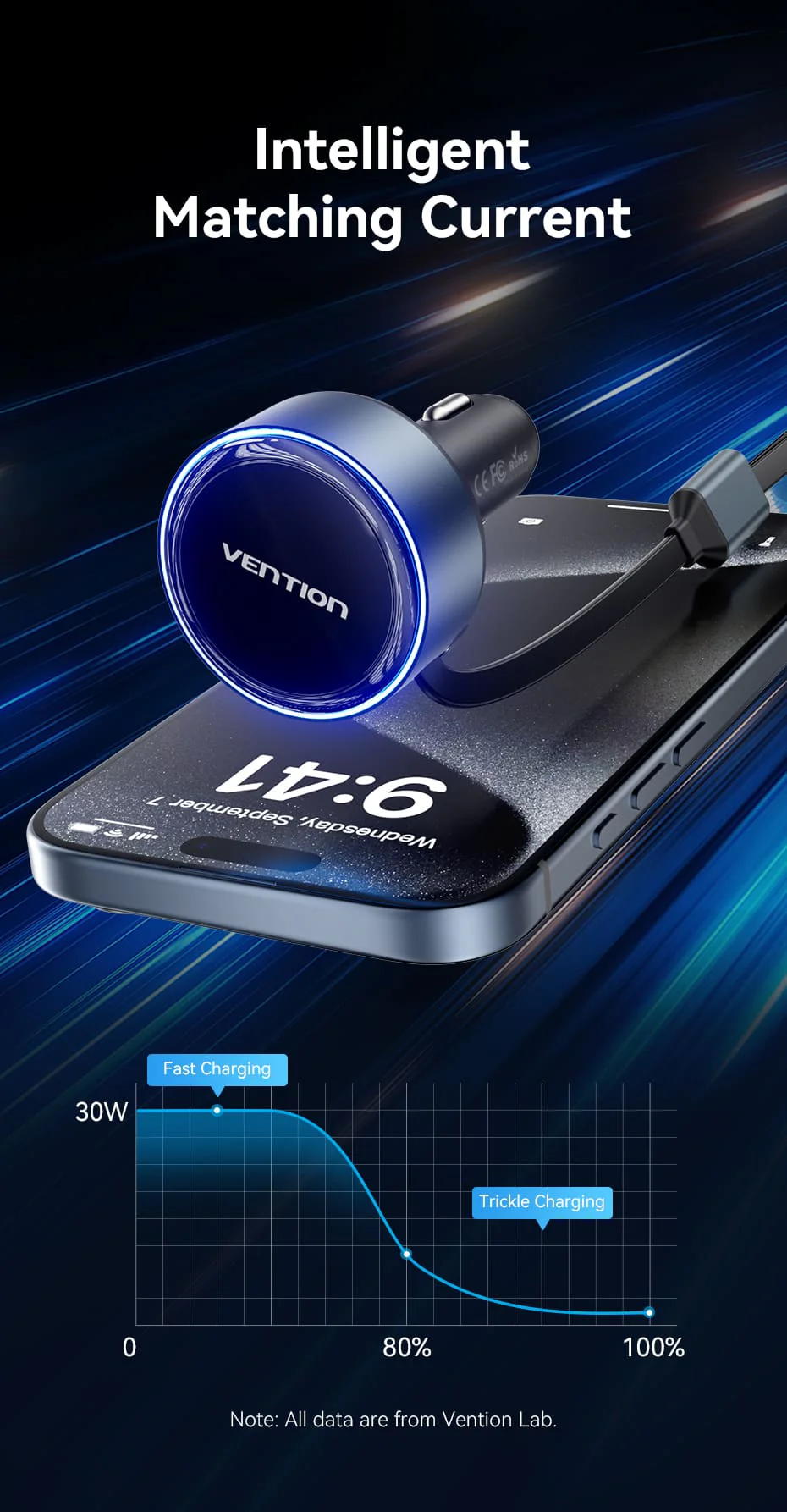 VENTION 30W PD Fast Car Charger with Built-In USB-C + Lightning Cables for iPhone 17/16/15/14 Buy VENTION 30W PD Fast Car Charger with Built-In USB-C + Lightning Cables for iPhone 17/16/15/14 Online in Pakistan - UGREEN PK