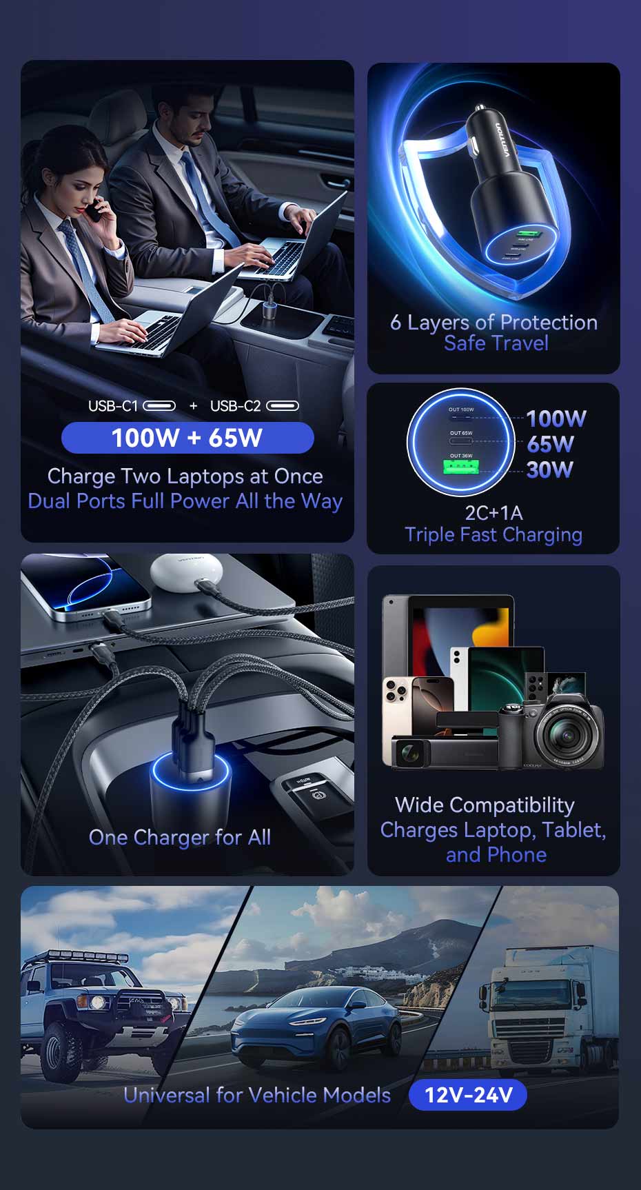 VENTION 165W Max 3-Port Car Charger (100W +65W +30W) PD 3.0 Fast Charging for MacBook Pro/iPad/iPhone 16/15 Buy VENTION 165W Max 3-Port Car Charger (100W +65W +30W) PD 3.0 Fast Charging for MacBook Pro/iPad/iPhone 16/15 Online in Pakistan - UGREEN PK