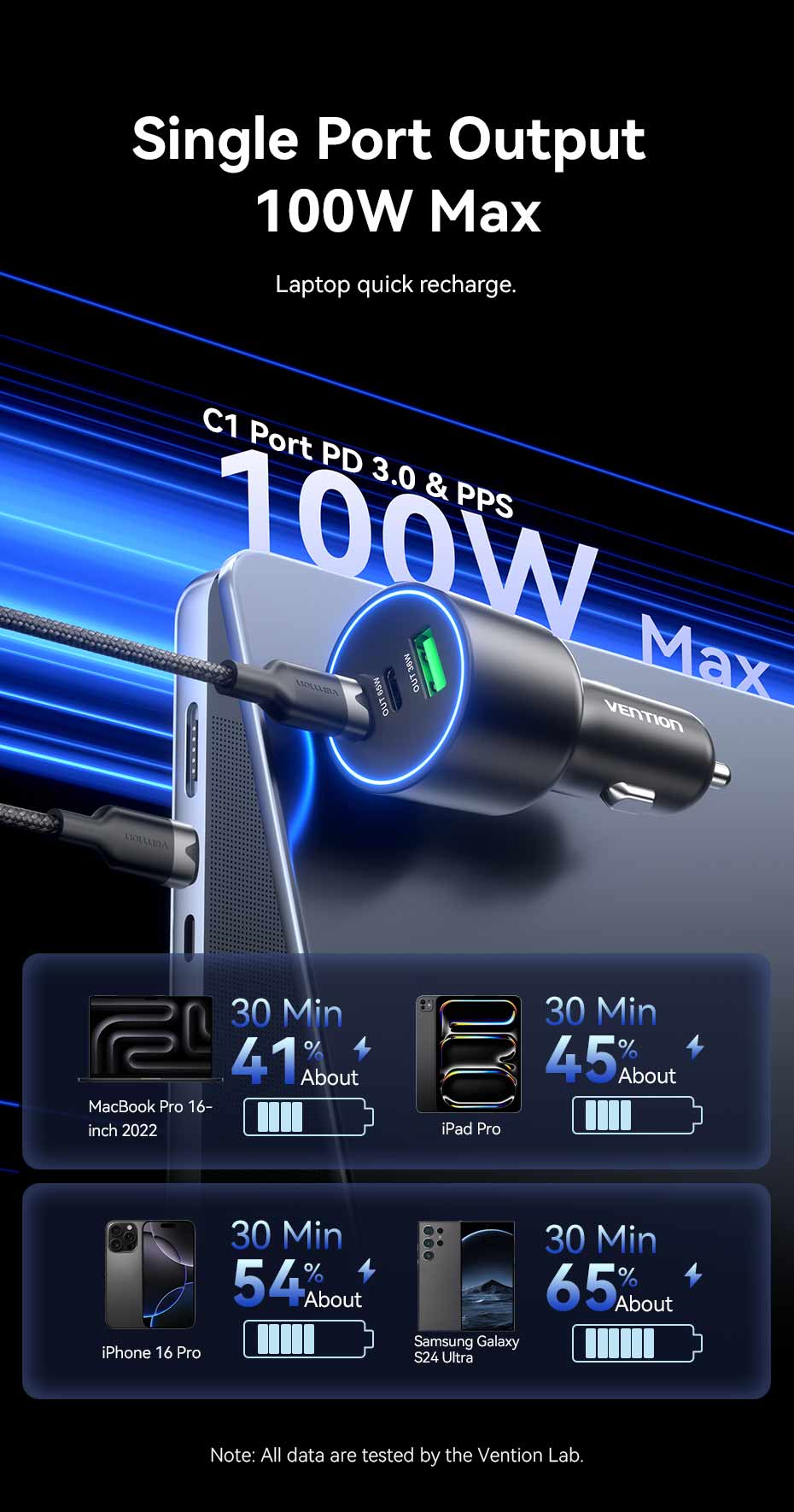 VENTION 165W Max 3-Port Car Charger (100W +65W +30W) PD 3.0 Fast Charging for MacBook Pro/iPad/iPhone 16/15 Buy VENTION 165W Max 3-Port Car Charger (100W +65W +30W) PD 3.0 Fast Charging for MacBook Pro/iPad/iPhone 16/15 Online in Pakistan - UGREEN PK