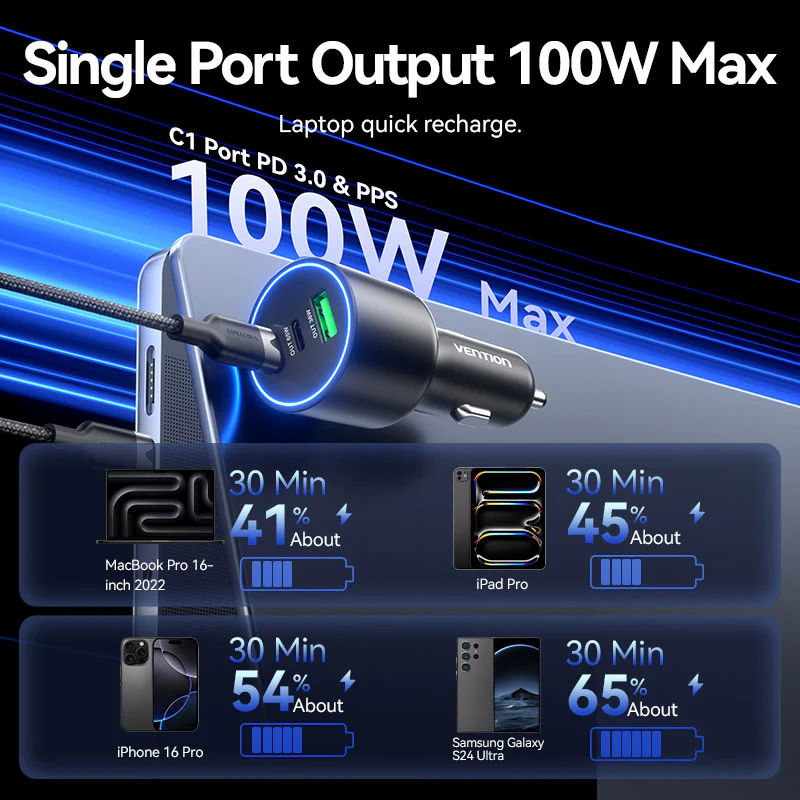 Buy VENTION 165W Max 3-Port Car Charger (100W +65W +30W) PD 3.0 Fast Charging for MacBook Pro/iPad/iPhone 16/15 Online in Pakistan - UGREEN PK
