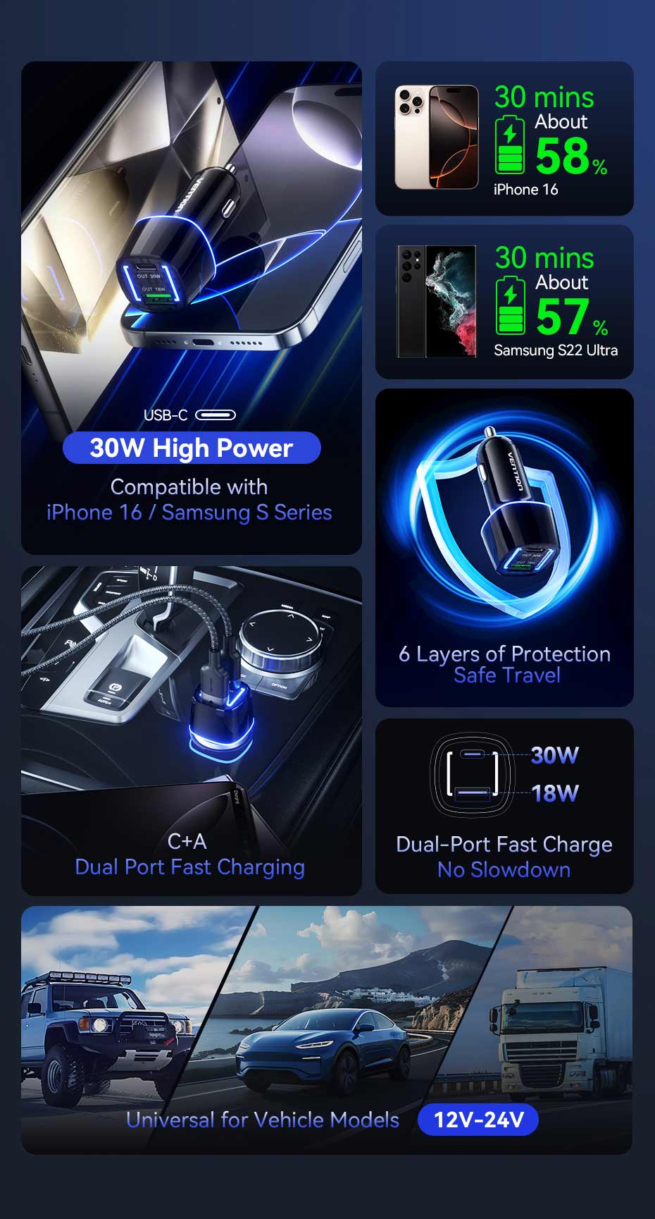 VENTION FFRB0 Car Charger 48W PD Fast Charging & QC3.0 Dual Port 6-Layer Safety Protection Buy VENTION FFRB0 Car Charger 48W PD Fast Charging & QC3.0 Dual Port 6-Layer Safety Protection Online in Pakistan - UGREEN PK