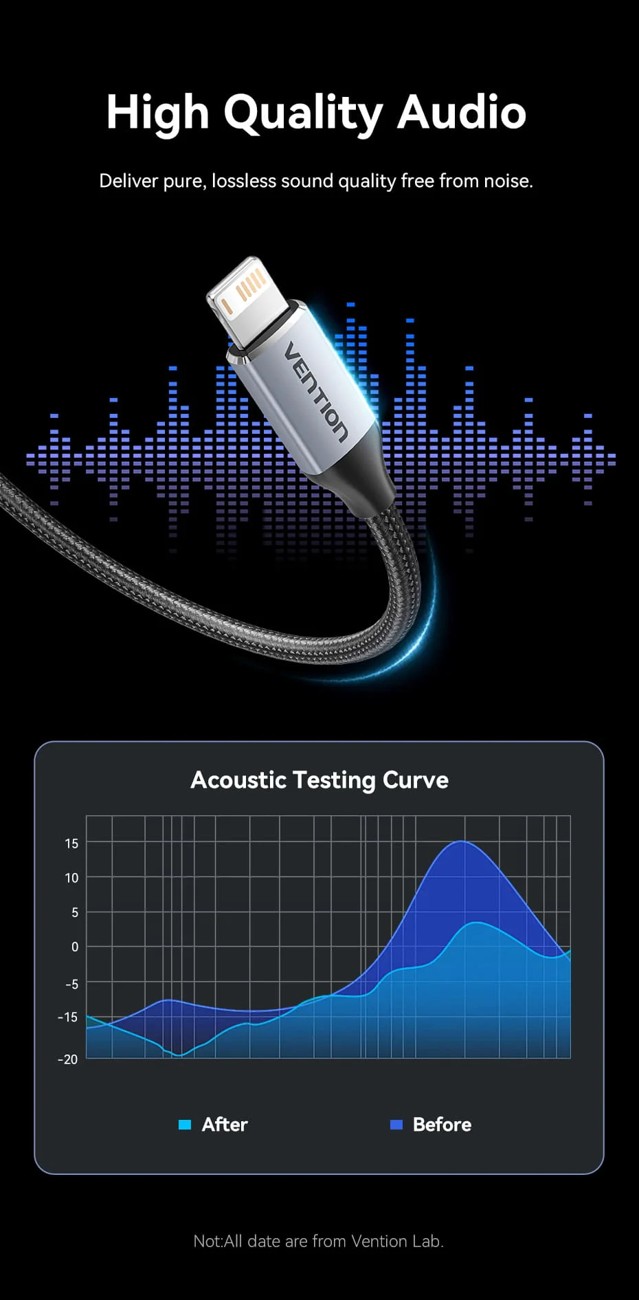 VENTION Lightning to 3.5mm Audio Cable MFi-Certified DAC Chip for iPhone 14/13/12/11/X/8/7 Buy VENTION Lightning to 3.5mm Audio Cable MFi-Certified DAC Chip for iPhone 14/13/12/11/X/8/7 Online in Pakistan - UGREEN PK