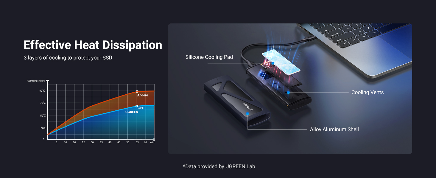 UGREEN 15512 M.2 NVMe SSD Enclosure USB-C 10Gbps, Aluminum Heat Sink Buy UGREEN 15512 M.2 NVMe SSD Enclosure USB-C 10Gbps, Aluminum Heat Sink Online in Pakistan - UGREEN PK