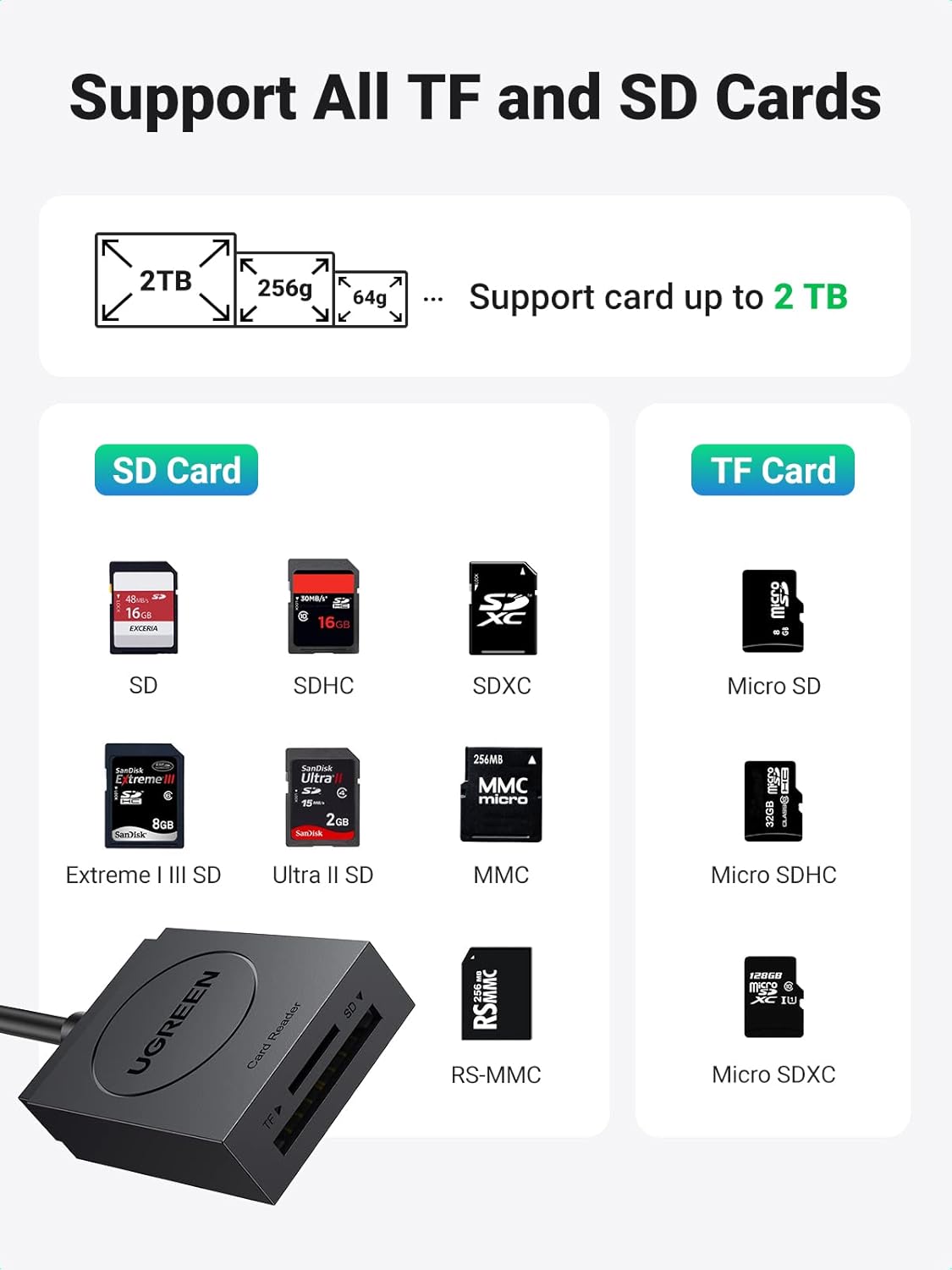 Buy UGREEN 20250 SD Card Reader USB 3.0 Dual Slot Flash Memory Card Reader Online in Pakistan - UGREEN PK