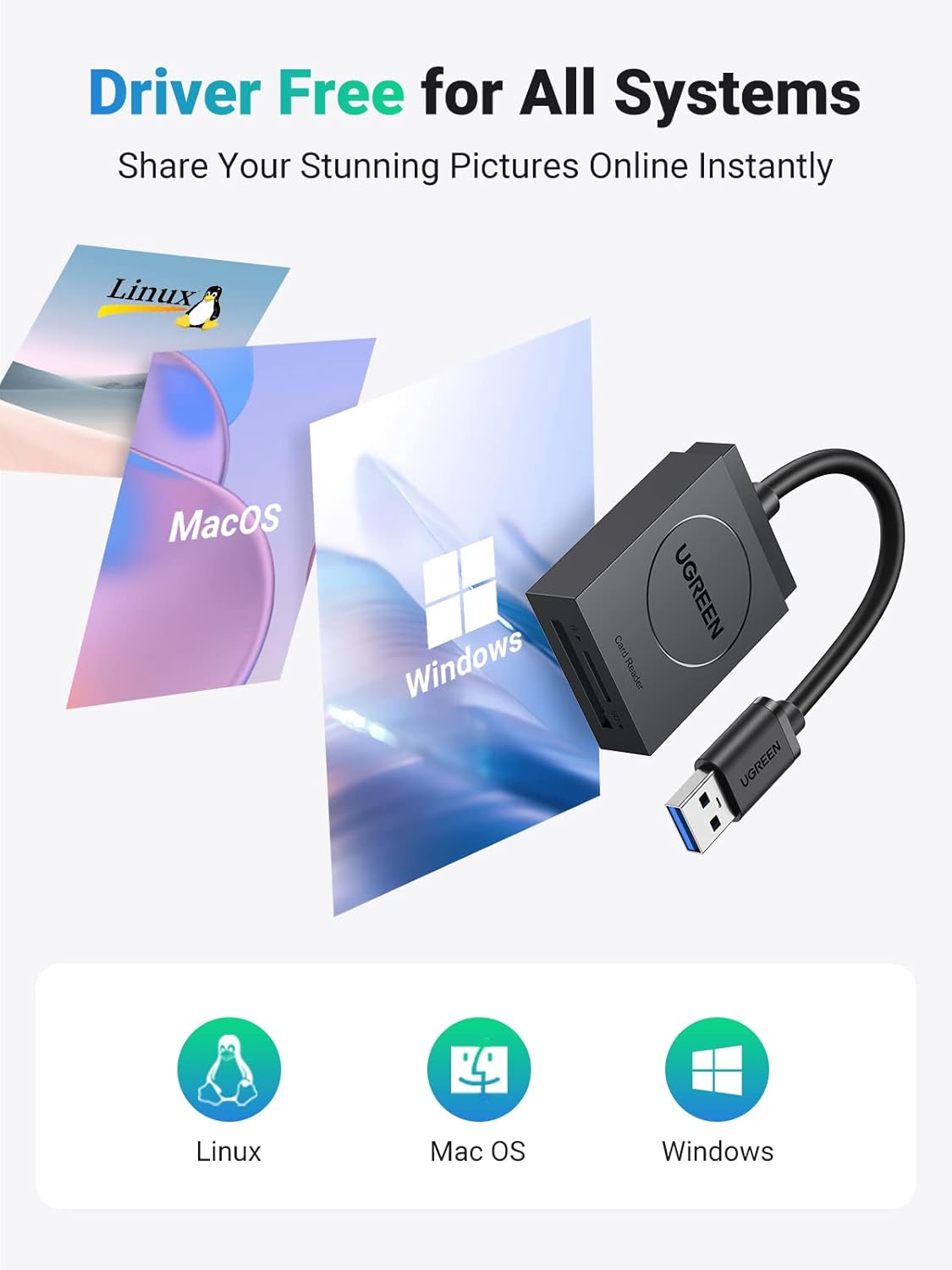 Buy UGREEN 20250 SD Card Reader USB 3.0 Dual Slot Flash Memory Card Reader Online in Pakistan - UGREEN PK