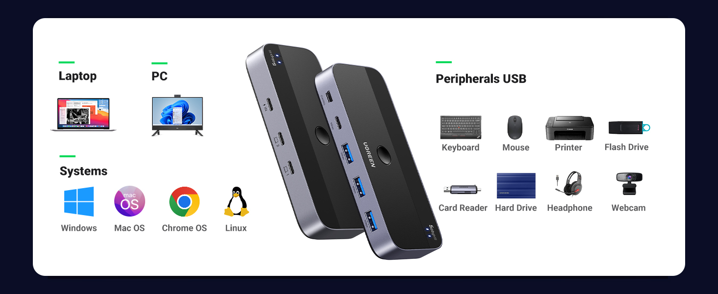 UGREEN 25098 USB-C Switch Selector 2-in-4-Out USB 3.0 Hub for Keyboard, Mouse, Webcam Sharing Between 2 PCs Buy UGREEN 25098 USB-C Switch Selector 2-in-4-Out USB 3.0 Hub for Keyboard, Mouse, Webcam Sharing Between 2 PCs Online in Pakistan - UGREEN PK