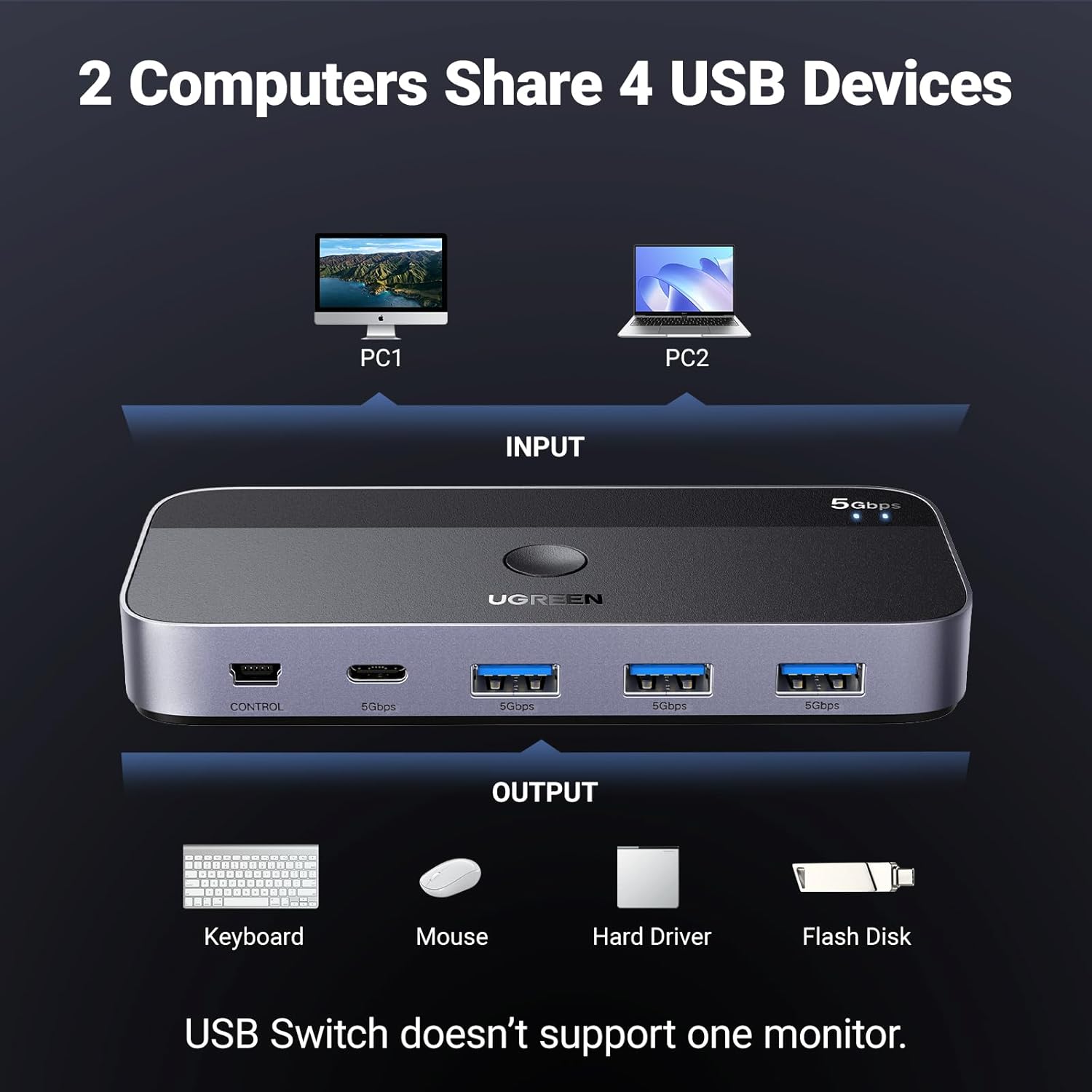 Buy UGREEN 25098 USB-C Switch Selector 2-in-4-Out USB 3.0 Hub for Keyboard, Mouse, Webcam Sharing Between 2 PCs Online in Pakistan - UGREEN PK