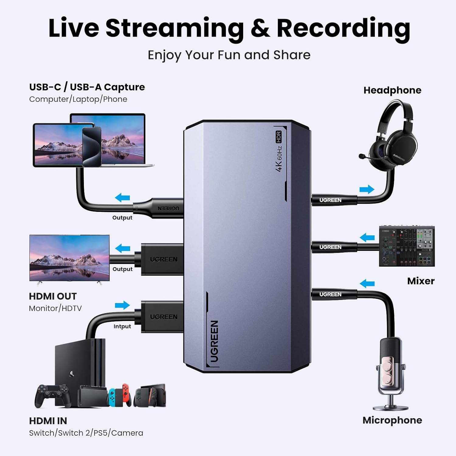 Buy UGREEN 25173 4K@60Hz HDMI Capture Card for Live Streaming, Gaming Online in Pakistan - UGREEN PK