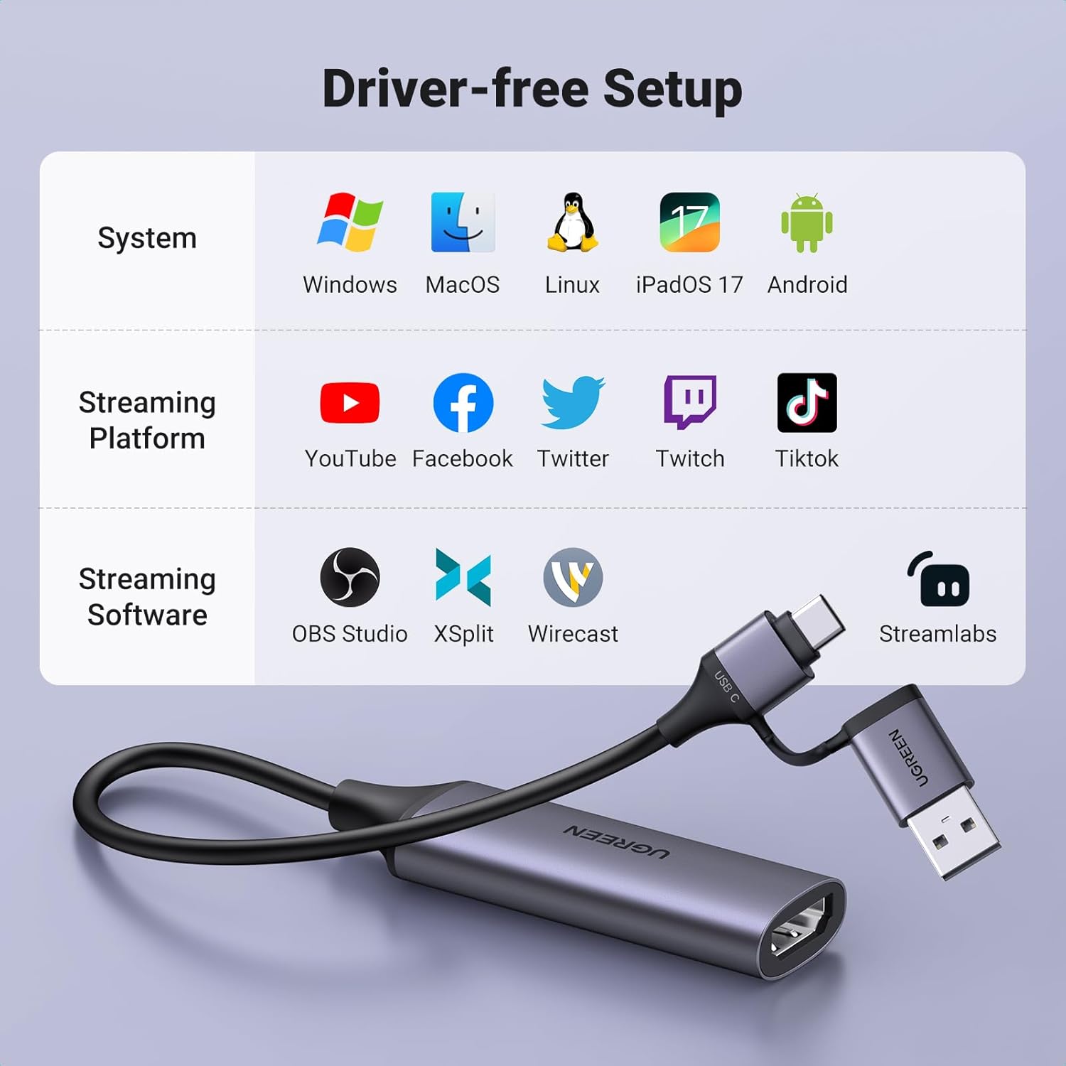 Buy UGREEN 25854 HDMI Capture Card 1080P 60FPS USB 3.0 Video Recorder for Streaming & Gaming (4K@30Hz Input) Online in Pakistan - UGREEN PK