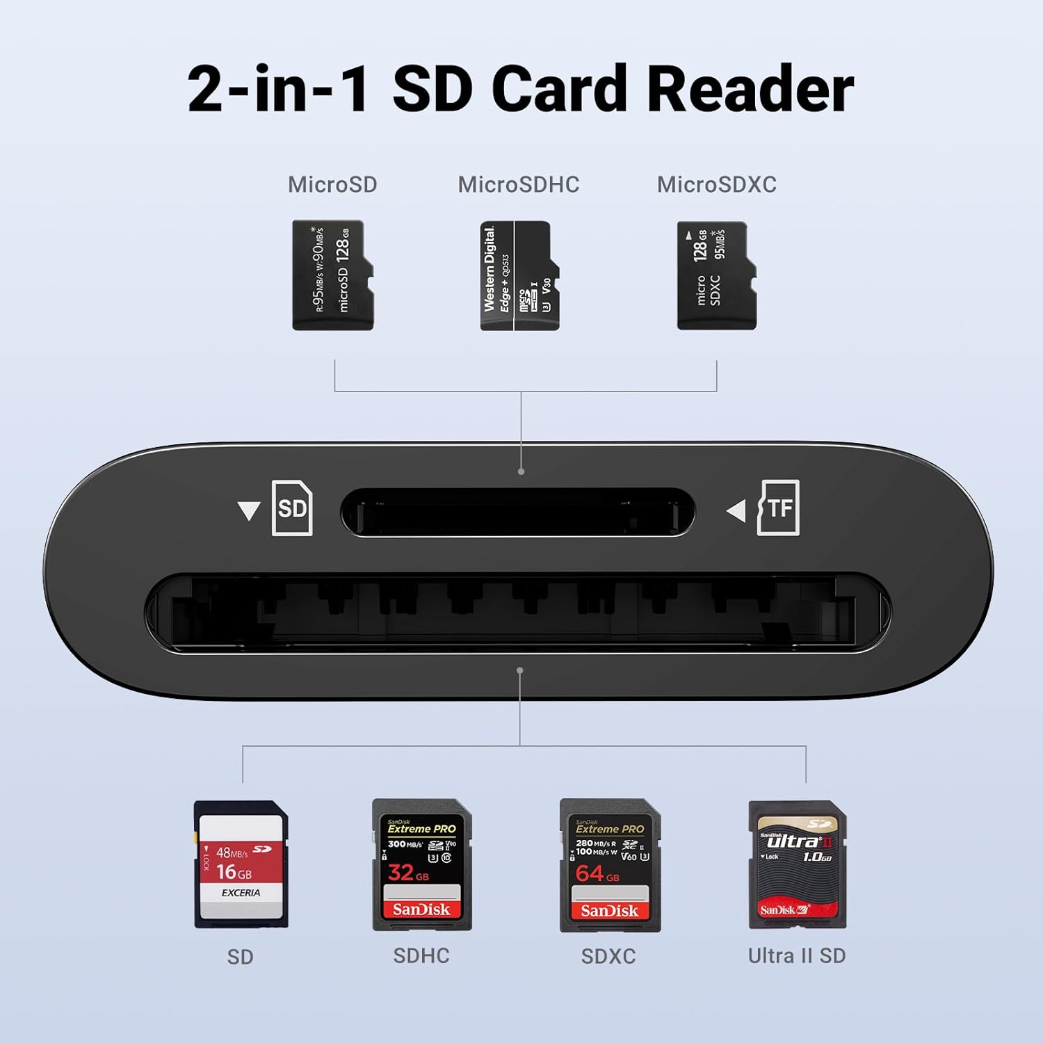 Buy UGREEN 35622 USB-C SD Card Reader 170MB/s High-Speed Adapter for iPhone 15/16 Pro Max Online in Pakistan - UGREEN PK