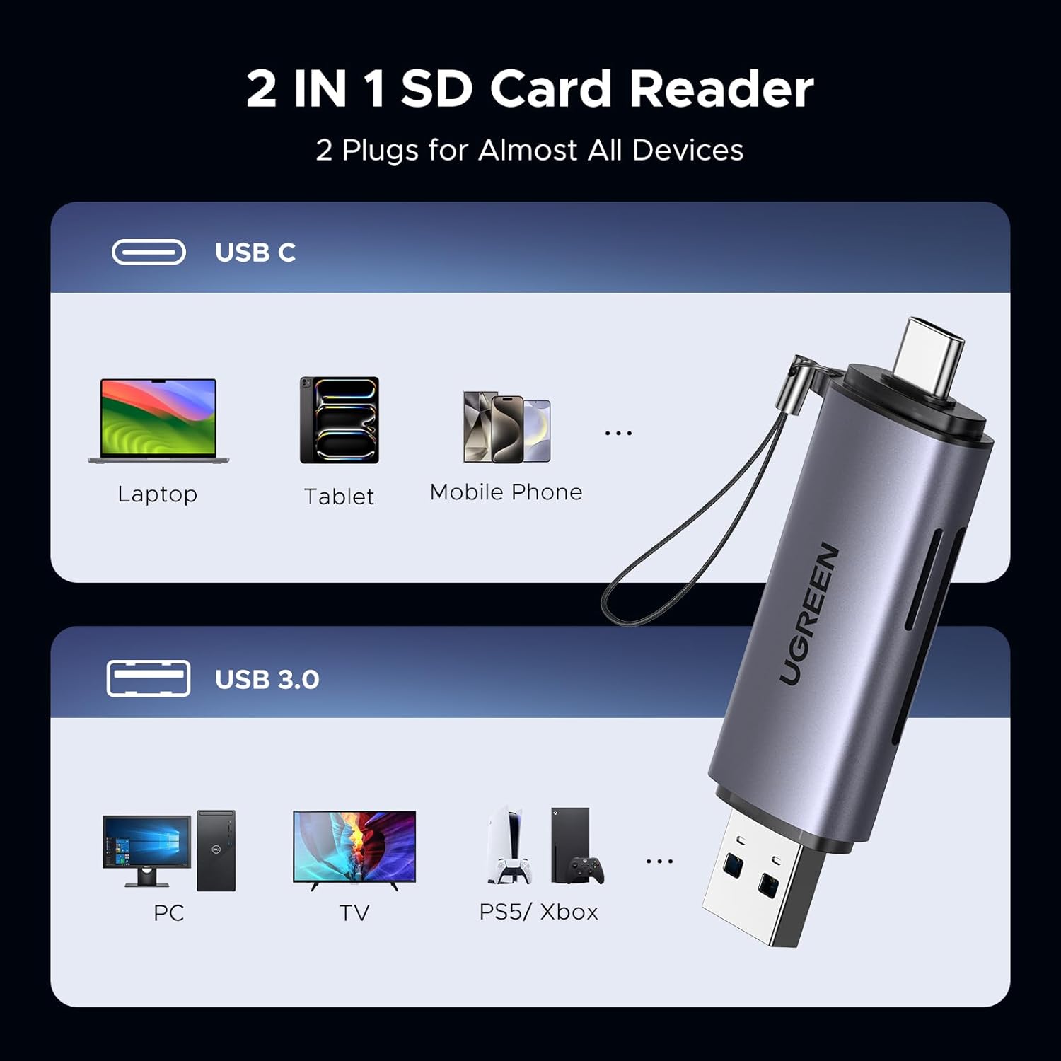 Buy UGREEN 50706 SD Card Reader USB-C & USB-A 2-in-1, 5Gbps, Dual Slot Online in Pakistan - UGREEN PK
