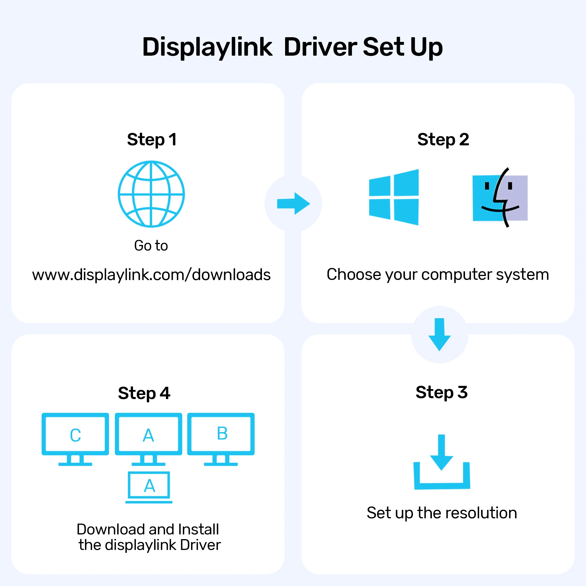 Buy UNITEK 15-in-1 Universal DisplayLink Triple 4K@60Hz Docking Station, Aluminum, 360° Rotation Online in Pakistan - UGREEN PK