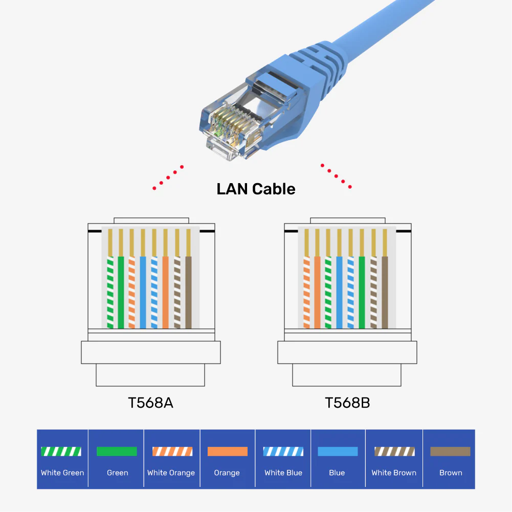 Buy UNITEK CAT6 RJ45 Connectors (100-Piece Box) Gold-Plated Ethernet Plugs for High-Speed Networking Online in Pakistan - UGREEN PK