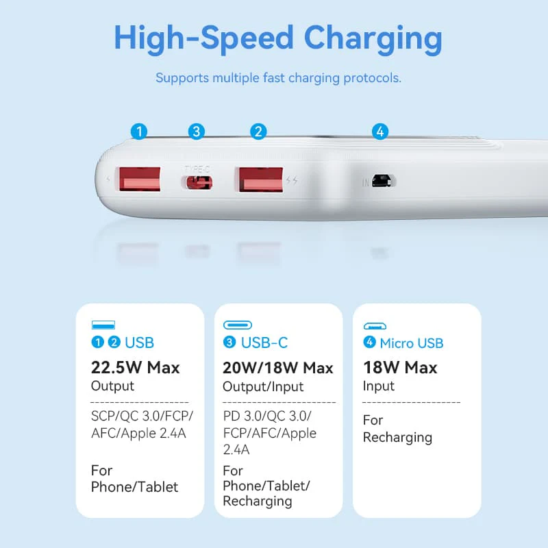 Buy VENTION FHKB0 10000mAh Power Bank with 22.5W PD 3.0 Fast Charging Battery iPhone 17/16/15 /14 Online in Pakistan - UGREEN PK