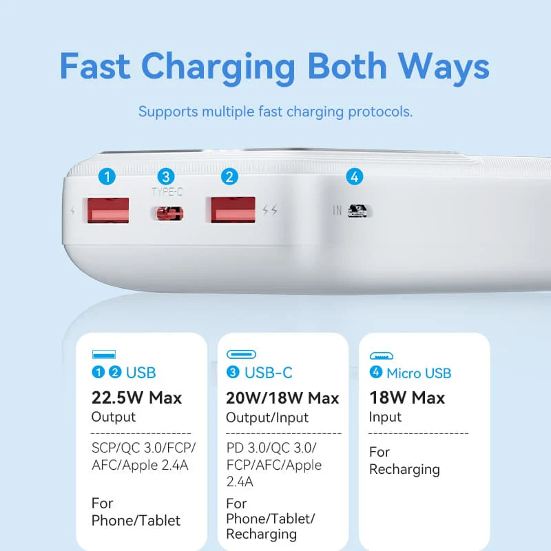 Buy VENTION FHLB0 20000mAh Power Bank with 22.5W PD 3.0 Fast Charging Battery iPhone 17/16/15 /14 Online in Pakistan - UGREEN PK