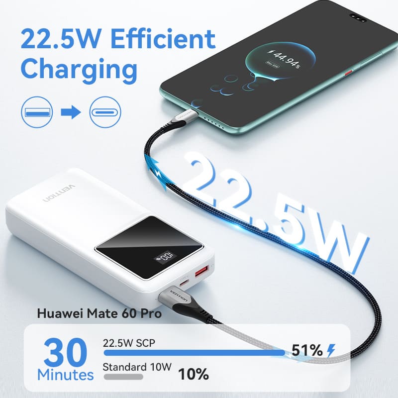 Buy VENTION FHLB0 20000mAh Power Bank with 22.5W PD 3.0 Fast Charging Battery iPhone 17/16/15 /14 Online in Pakistan - UGREEN PK