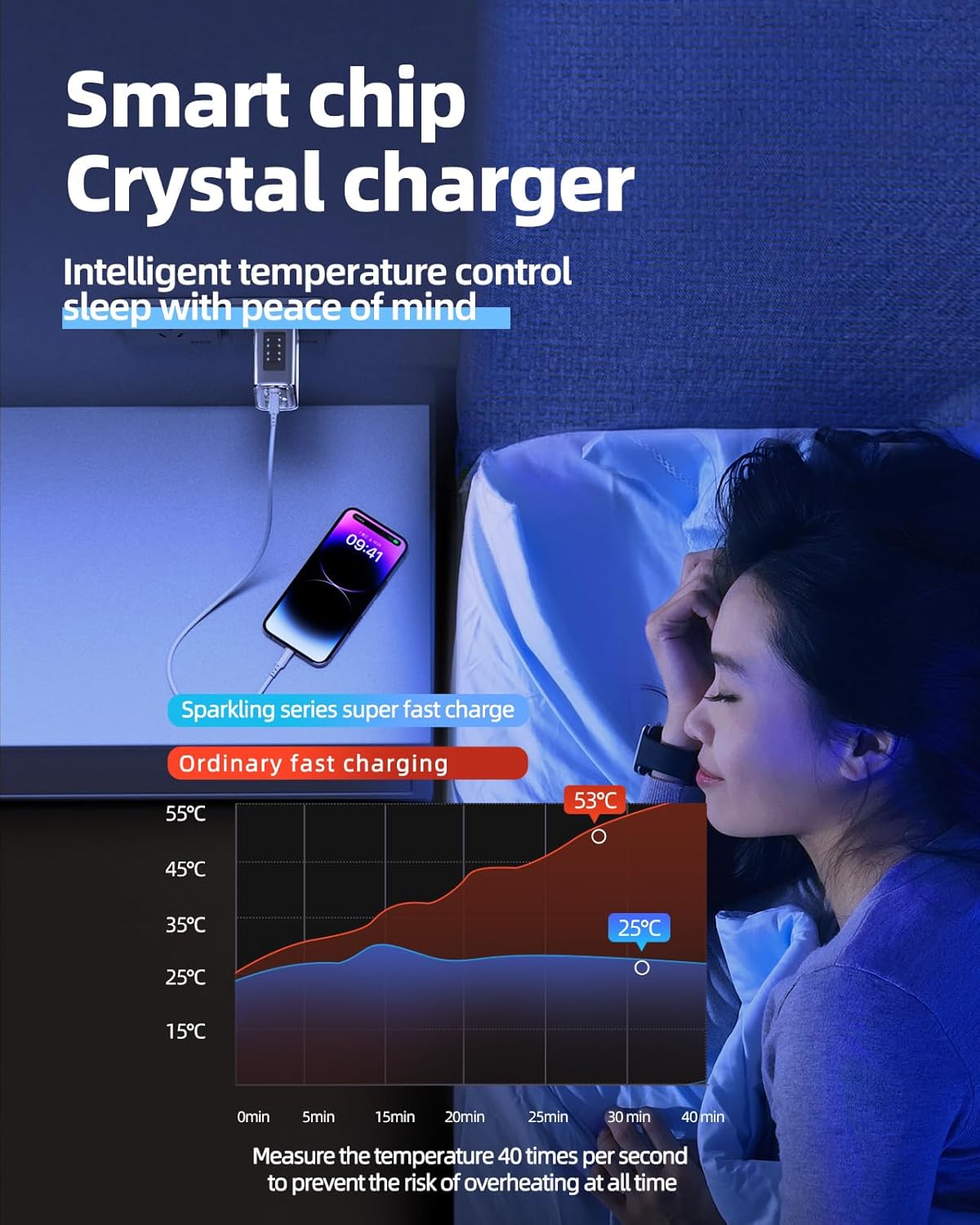 Buy Acefast A47 65W GaN3 Fast Charger 3-Port Transparent Design AI Temp Control Online in Pakistan - UGREEN PK