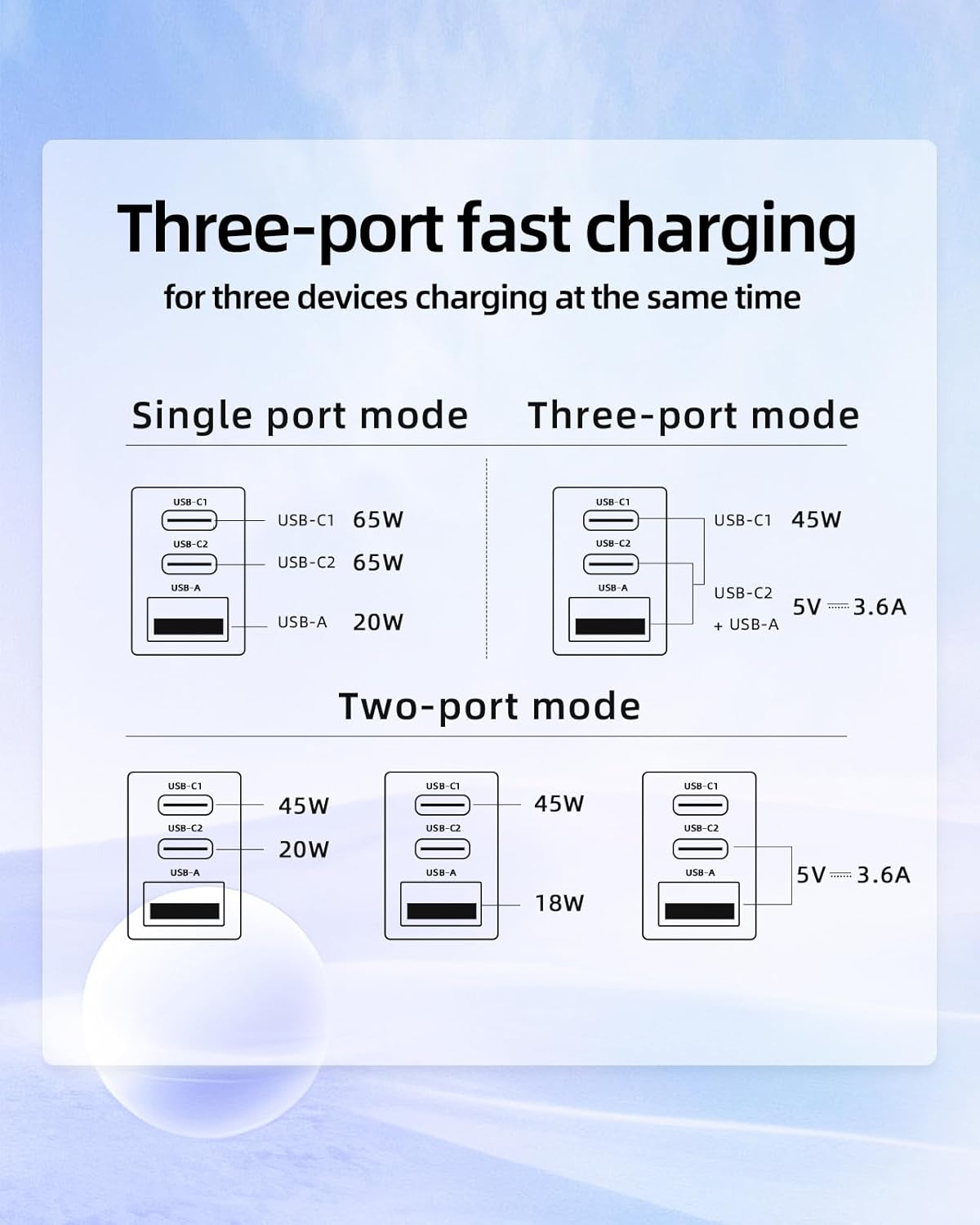 Buy Acefast A47 65W GaN3 Fast Charger 3-Port Transparent Design AI Temp Control Online in Pakistan - UGREEN PK