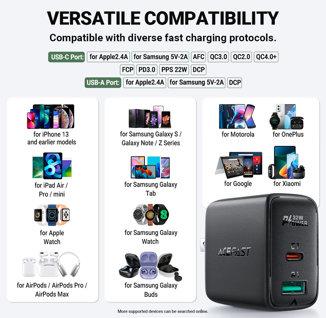 Acefast A7 PD 32W Wall Charger USB-C 20W PD (Black) US Plug for iPhone, Samsung Buy Acefast A7 PD 32W Wall Charger USB-C 20W PD (Black) US Plug for iPhone, Samsung Online in Pakistan - UGREEN PK