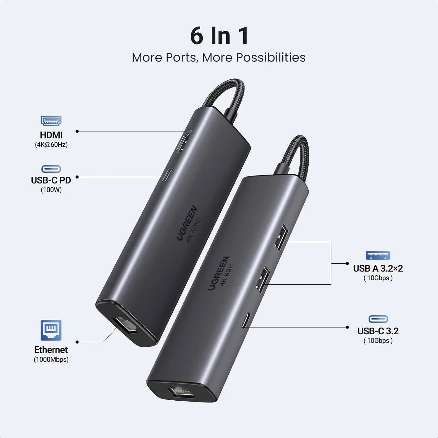 Buy UGREEN 45000 6-in-1 USB C Hub with 4K@60Hz HDMI, 100W PD, Gigabit Ethernet, 2x USB-A 10Gbps, USB-C 10Gbps Online in Pakistan - UGREEN PK