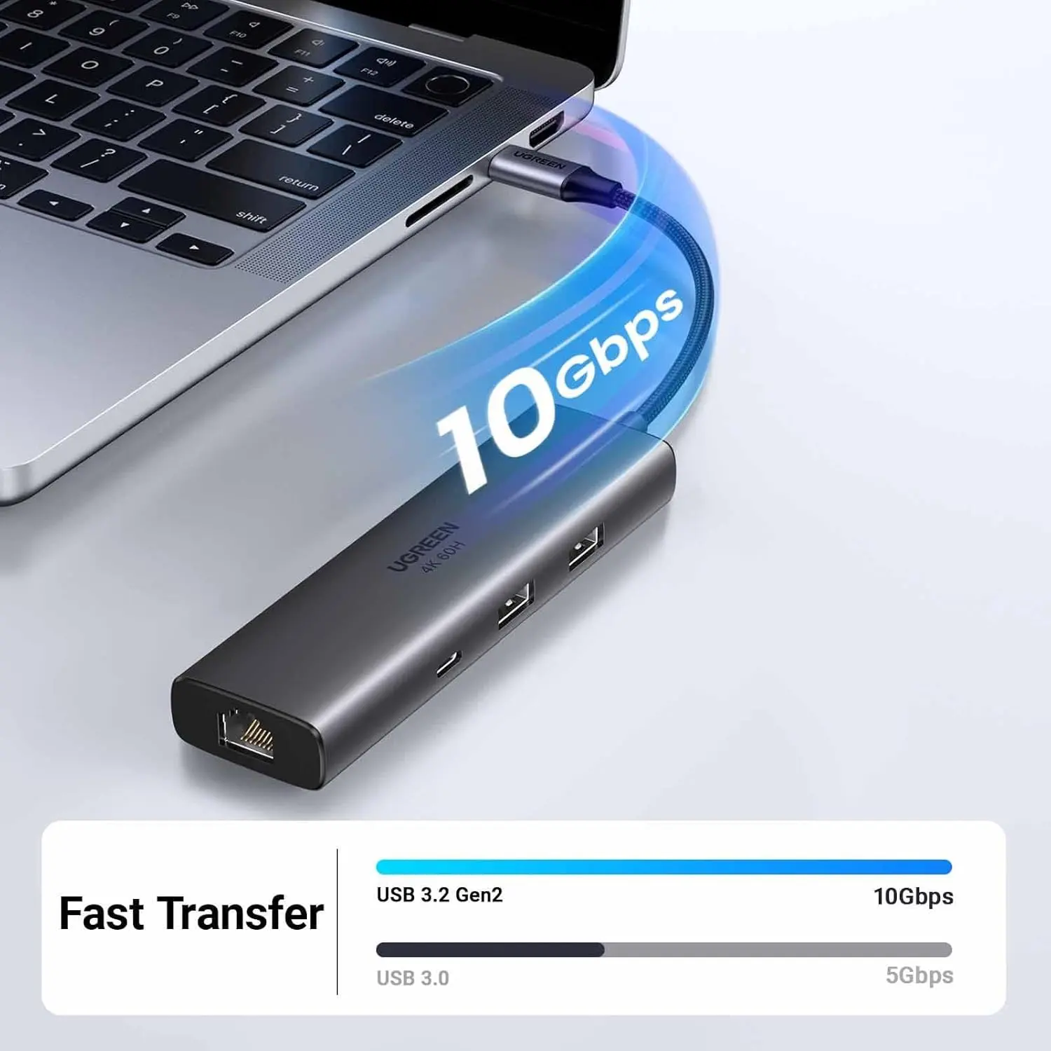 Buy UGREEN 45000 6-in-1 USB C Hub with 4K@60Hz HDMI, 100W PD, Gigabit Ethernet, 2x USB-A 10Gbps, USB-C 10Gbps Online in Pakistan - UGREEN PK