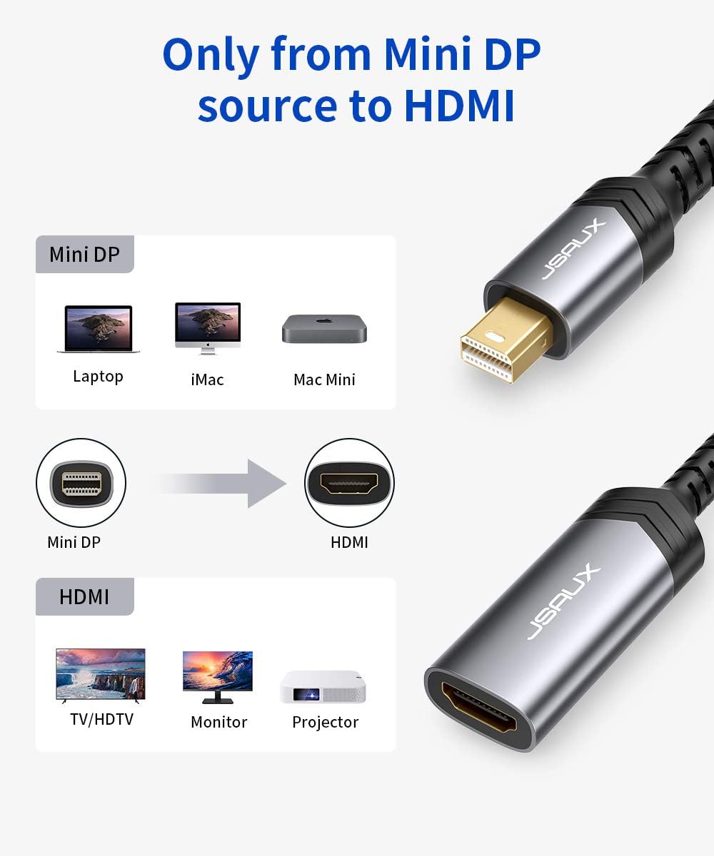 Buy JSAUX Mini DisplayPort to HDMI Adapter 2K@60Hz HDR Online in Pakistan - UGREEN PK