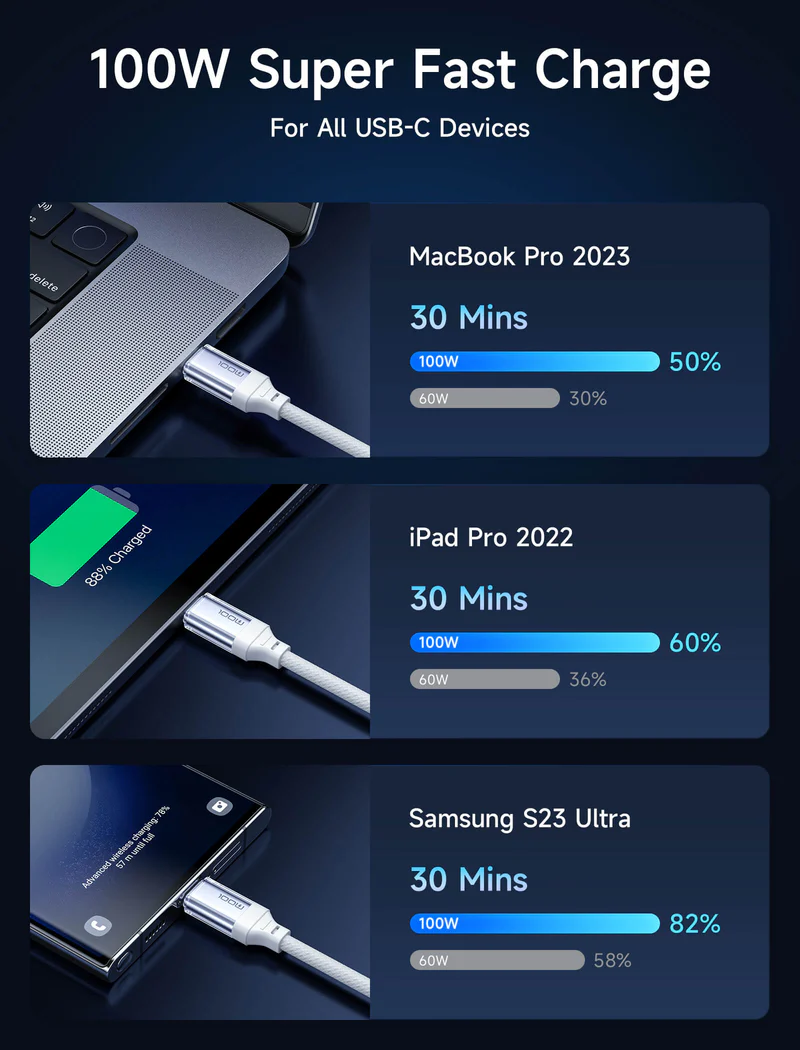 Buy JSAUX Transparent 100W USB-C to USB-C Charging Cable (2 Meter) Blue PD Fast Charging, Nylon Braided, E-Marker Smart Chip Online in Pakistan - UGREEN PK