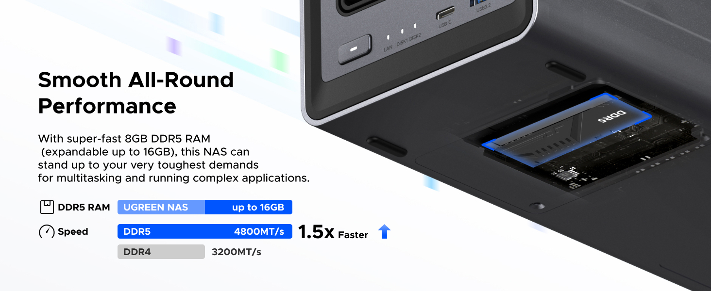 UGREEN 25242ย NASync DXP2800 2-Bay Desktop NAS Buy UGREEN 25242ย NASync DXP2800 2-Bay Desktop NASย (Diskless) Intel N100 CPU, 8GB DDR5, 2.5GbE, Dual M.2 Slots, 4K HDMI Online in Pakistan - UGREEN PK