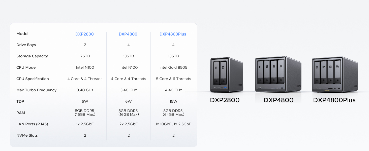 UGREEN 25371ย NASync DXP4800 4-Bay Desktop NAS Buy UGREEN 25371ย NASync DXP4800 4-Bay Desktop NAS (Diskless) Intel N100 Quad-Core, 8GB DDR5, 128GB SSD, Dual 2.5GbE, Dual M.2 NVMe, 4K HDMI Online in Pakistan - UGREEN PK